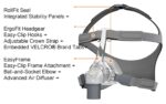CPAP mask labeled with features: RollFit seal, ErgoFit headgear, EasyFrame, and adjustable components.