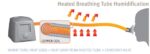 Diagram showing a heated breathing tube with a copper coil to maintain constant heat and humidification.