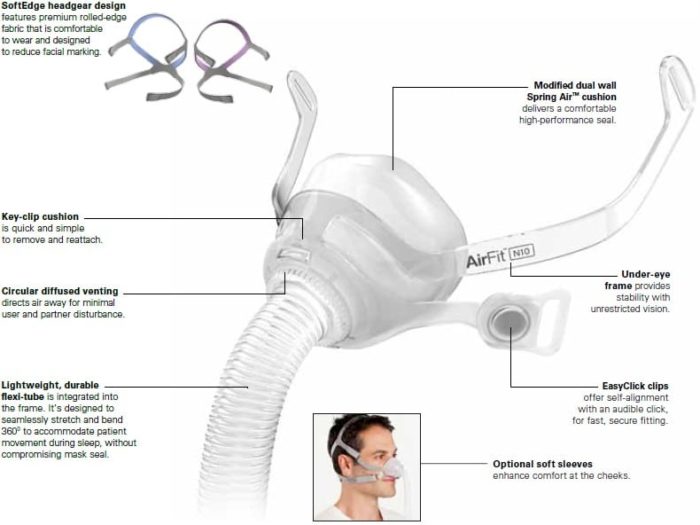 Features of a ResMed AirFit N10 Nasal CPAP Mask diagram.