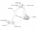 Clear nasal CPAP mask with labeled parts: frame, headgear, exhalation elbow, connectors, and cushion.