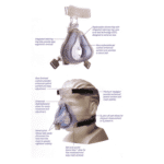CPAP nasal mask with labeled features, shown separately and worn on a mannequin head.