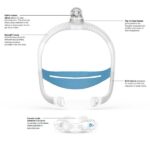 A diagram showing the features of the ResMed AirFit N30i Nasal CPAP Mask.
