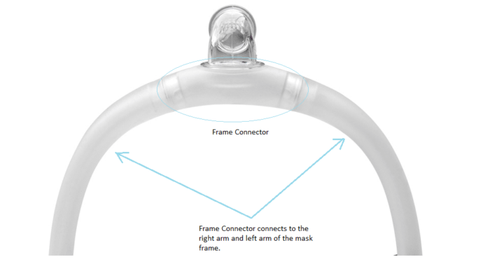 A diagram showing the positioning of a baby's head while wearing a Respironics DreamWisp Nasal CPAP Mask (Fit Pack).