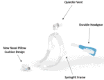 A diagram showcasing the components of a ResMed AirFit P30i Nasal Pillow CPAP Mask.