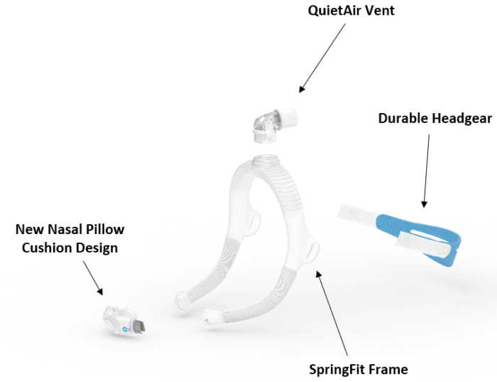 A diagram showcasing the components of a ResMed AirFit P30i Nasal Pillow CPAP Mask.
