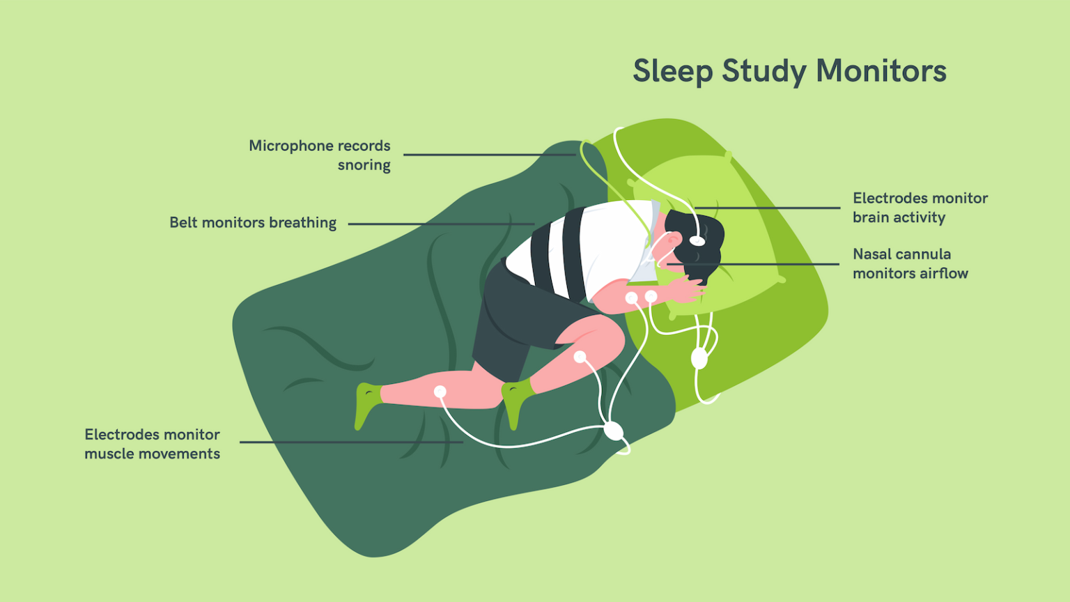 Diagnosing Sleep Apnea CPAPSupply.ca