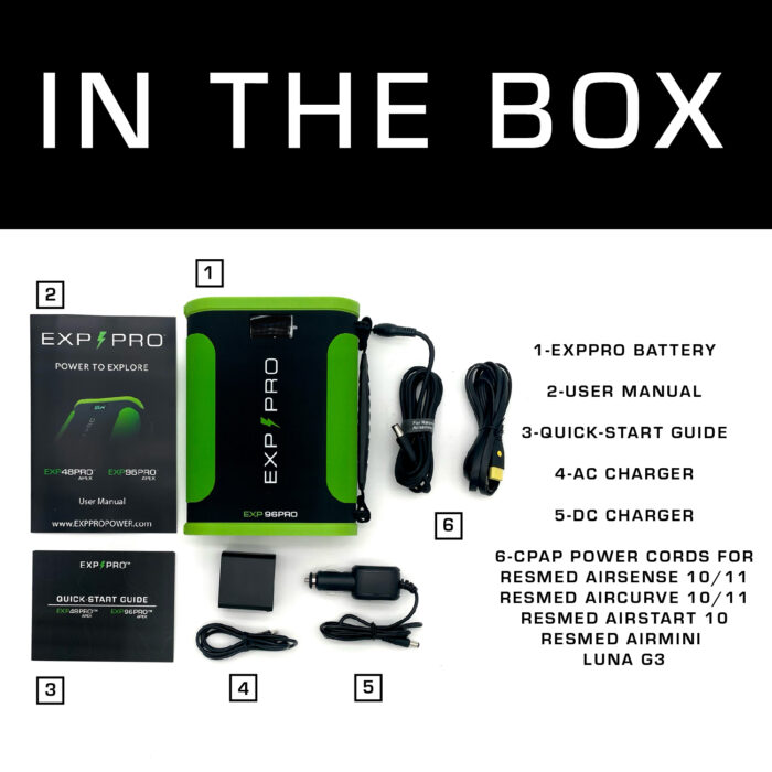 Contents of the box: battery, user manual, quick-start guide, chargers, CPAP power cords for various ResMed models, and an Expion96PRO Back Up Power Supply as a back-up power source.