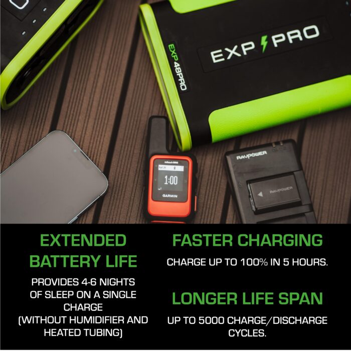 A portable charger and smartwatch sit on a table as text emphasizes the Expion96PRO Back Up Power Supply's extended battery life, rapid charging, and durability. This dependable power source ensures your devices remain charged wherever you go.