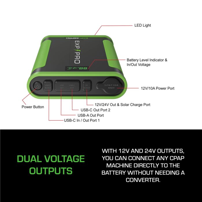 The Expion48PRO Back Up Power Supply is a green and black battery pack with clearly labeled buttons and ports, including USB-C, 12V/24V connectors, LED indicators, and dependable backup power capabilities.