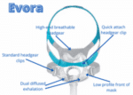 The Fisher & Paykel Evora Full Face CPAP Mask Headgear is shown with its parts labeled.