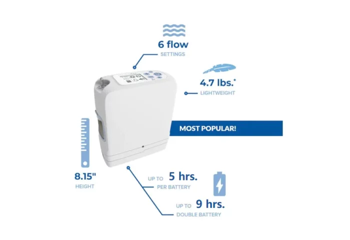 A diagram showing the features of an Inogen One G5 Portable Oxygen Concentrator with 16 Cell Battery/Extended Life Battery.