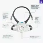 The ResMed AirFit F40 Full Face CPAP Mask boasts key features including the AdaptiSeal cushion, QuietAir venting, and magnetic clips.