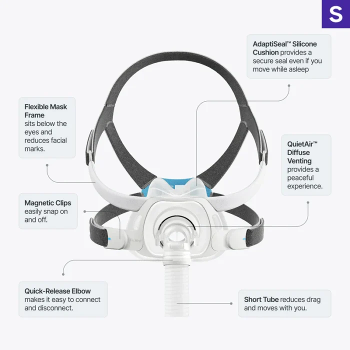 The ResMed AirFit F40 Full Face CPAP Mask boasts key features including the AdaptiSeal cushion, QuietAir venting, and magnetic clips.