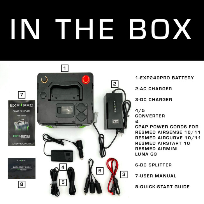 The image showcases the contents of a product box, including an EXP 240 PRO LiFePO4 CPAP battery, chargers, cables, a splitter, a user manual, and a quick-start guide.