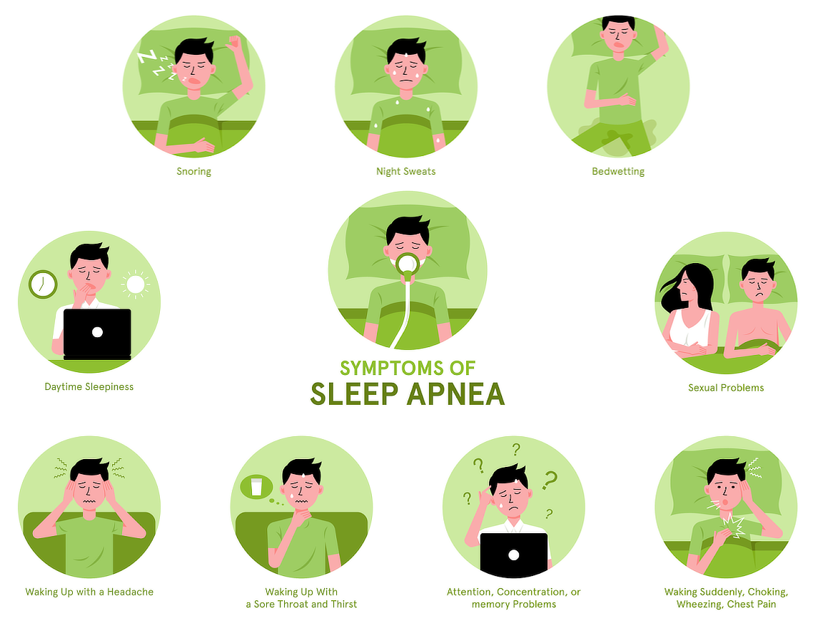 Illustration of sleep apnea symptoms: including snoring, night sweats, bedwetting, sleepiness, headache, and more. Canadians are encouraged to prioritize sleep health for overall well-being.