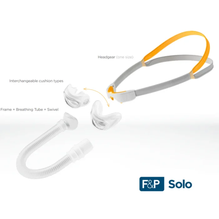 CPAP headgear, Solo Nasal Pillow cushions, and breathing tube labeled; Fisher & Paykel Solo Nasal Pillow CPAP Mask (Fit Pack) branding in the bottom right corner.